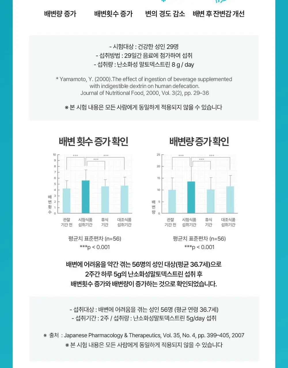 [추성훈PICK] 헬스헬퍼 맥스컷 컷팅 젤리 14포 (14일분) 상세페이지 16